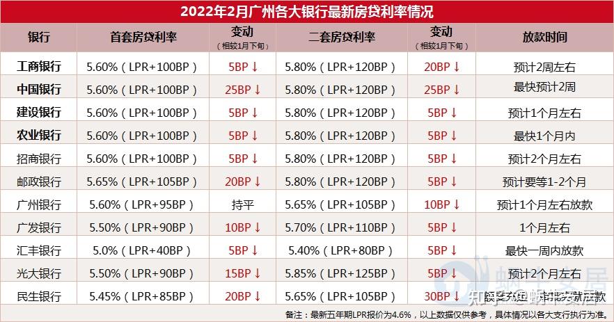 成都二套房首付比例新政策2022(成都二套房首付比例新政策2022年)