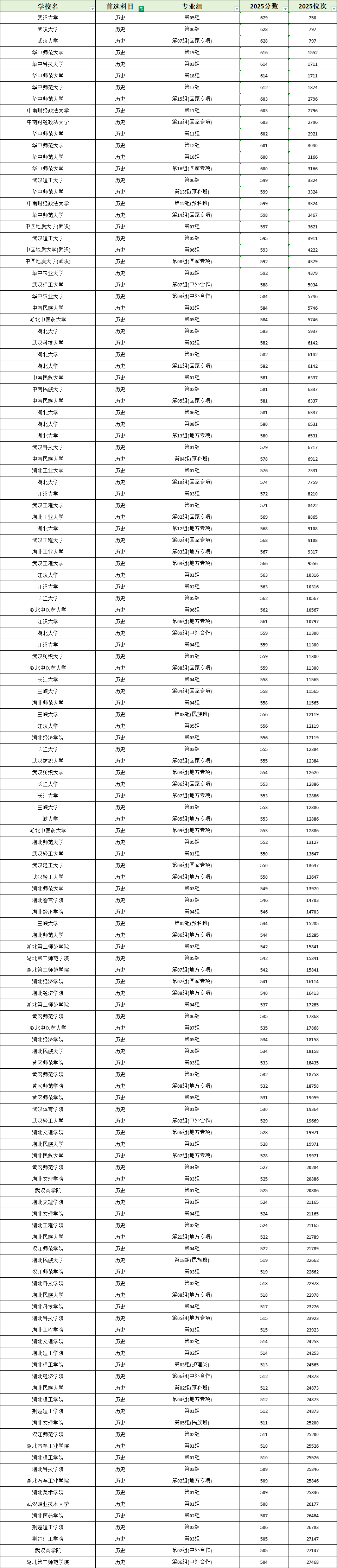 武汉纺织大学是985还是211(武汉纺织大学2026研究生招生简章)