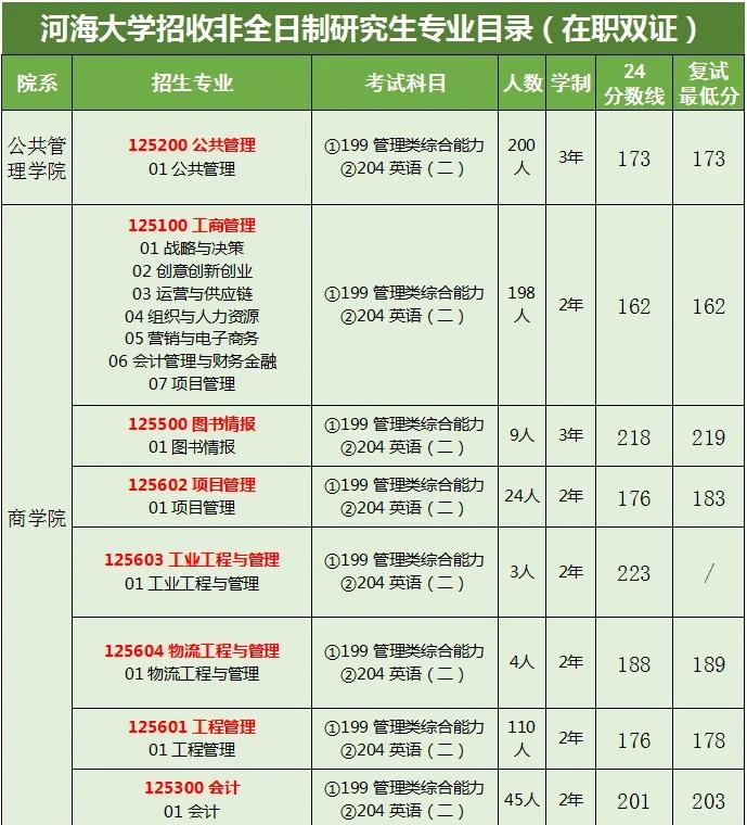 河海大学研究生在哪个校区(河海大学研究生在哪个校区就读)