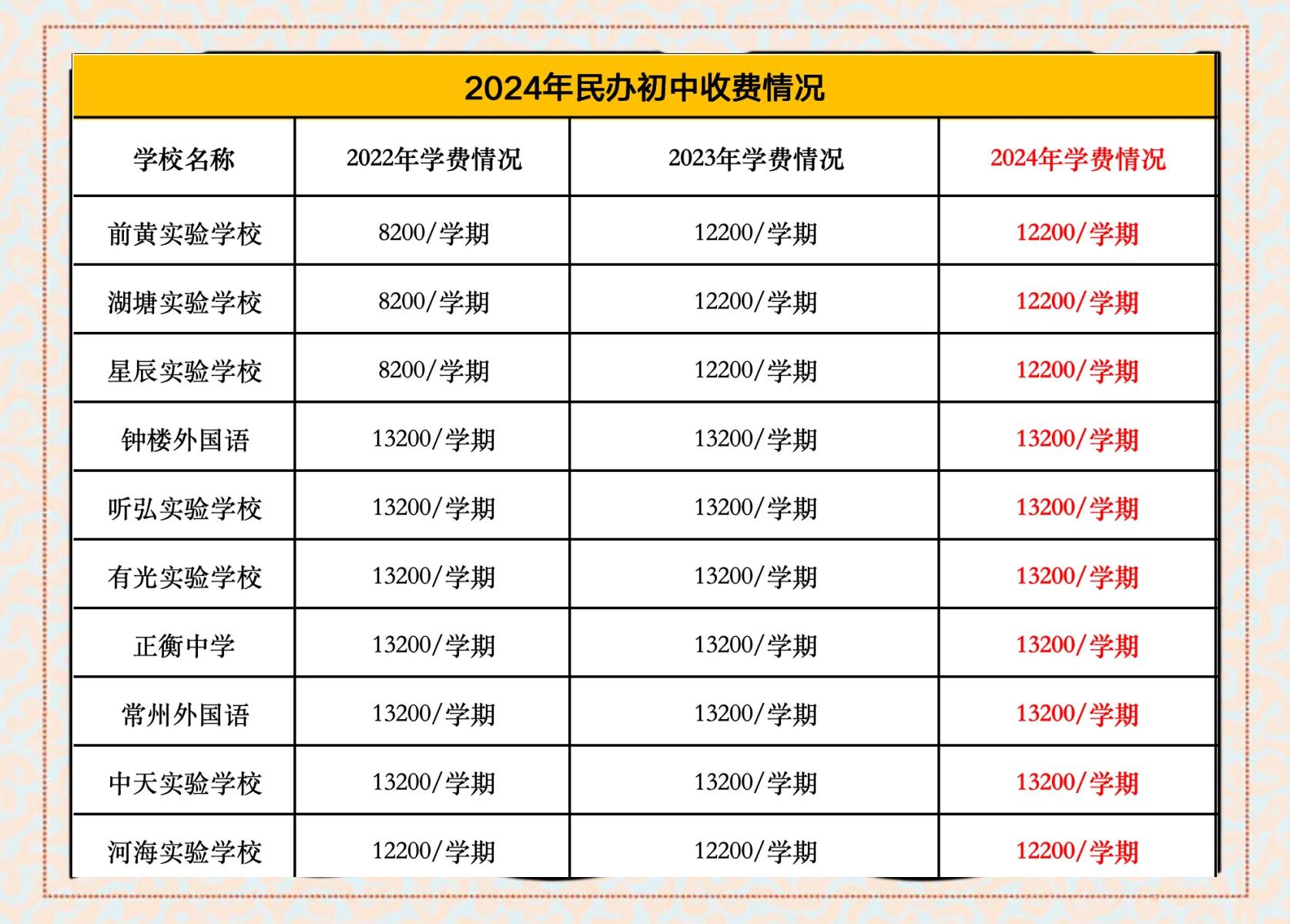 复旦大学学费一年多少钱(复旦大学学费一年多少钱研究生)