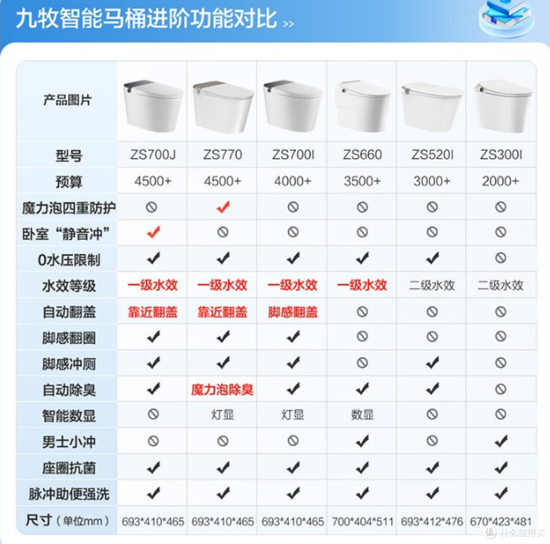 关于2022马桶品牌十大排名榜的信息 关于2022马桶品牌十大排名榜的信息