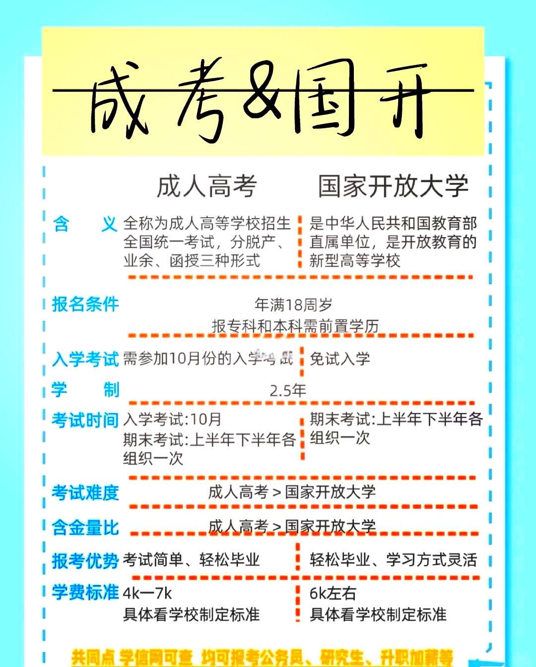 成人电大学费一年要多少钱(成人电大学费一年要多少钱呢)