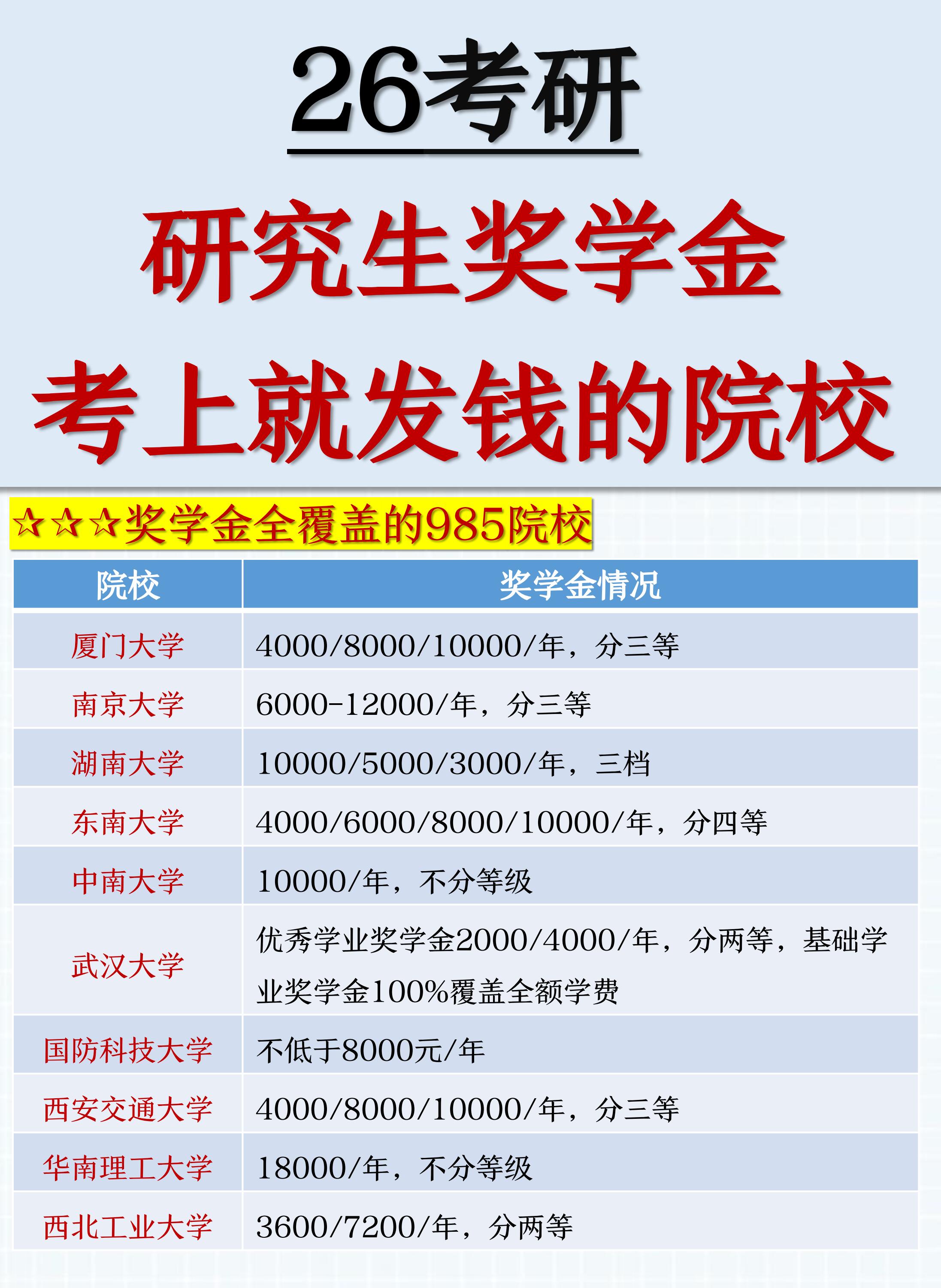 南财考研录取率高吗(南财本科生考研录取统计)