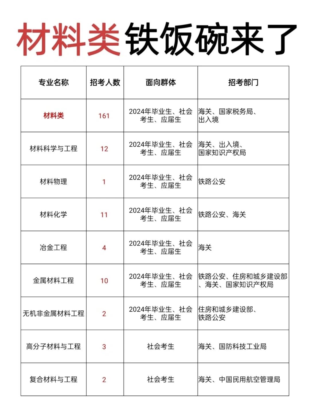 专硕报考条件(专硕报考条件及流程)