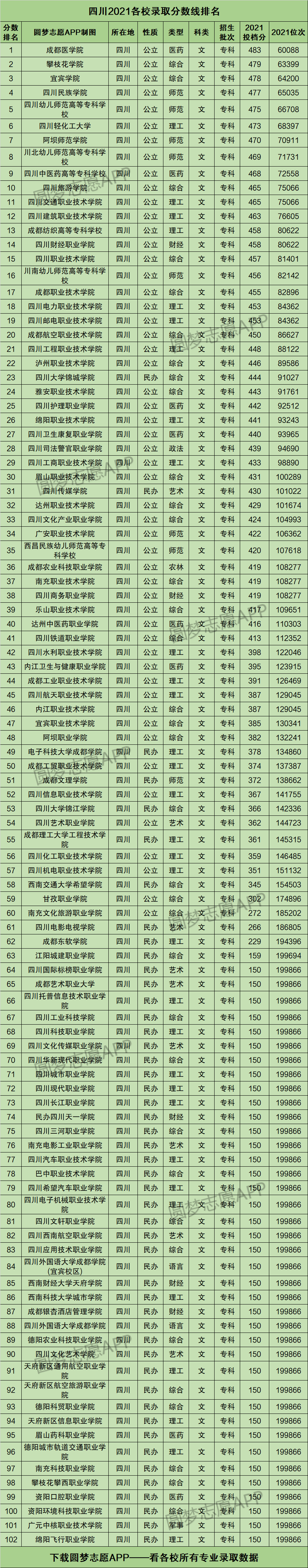 四川高考位次表2021(2021四川高考位次对应的学校)