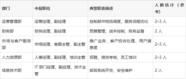 经理和主管哪个级别高(部门经理和主管哪个级别高)