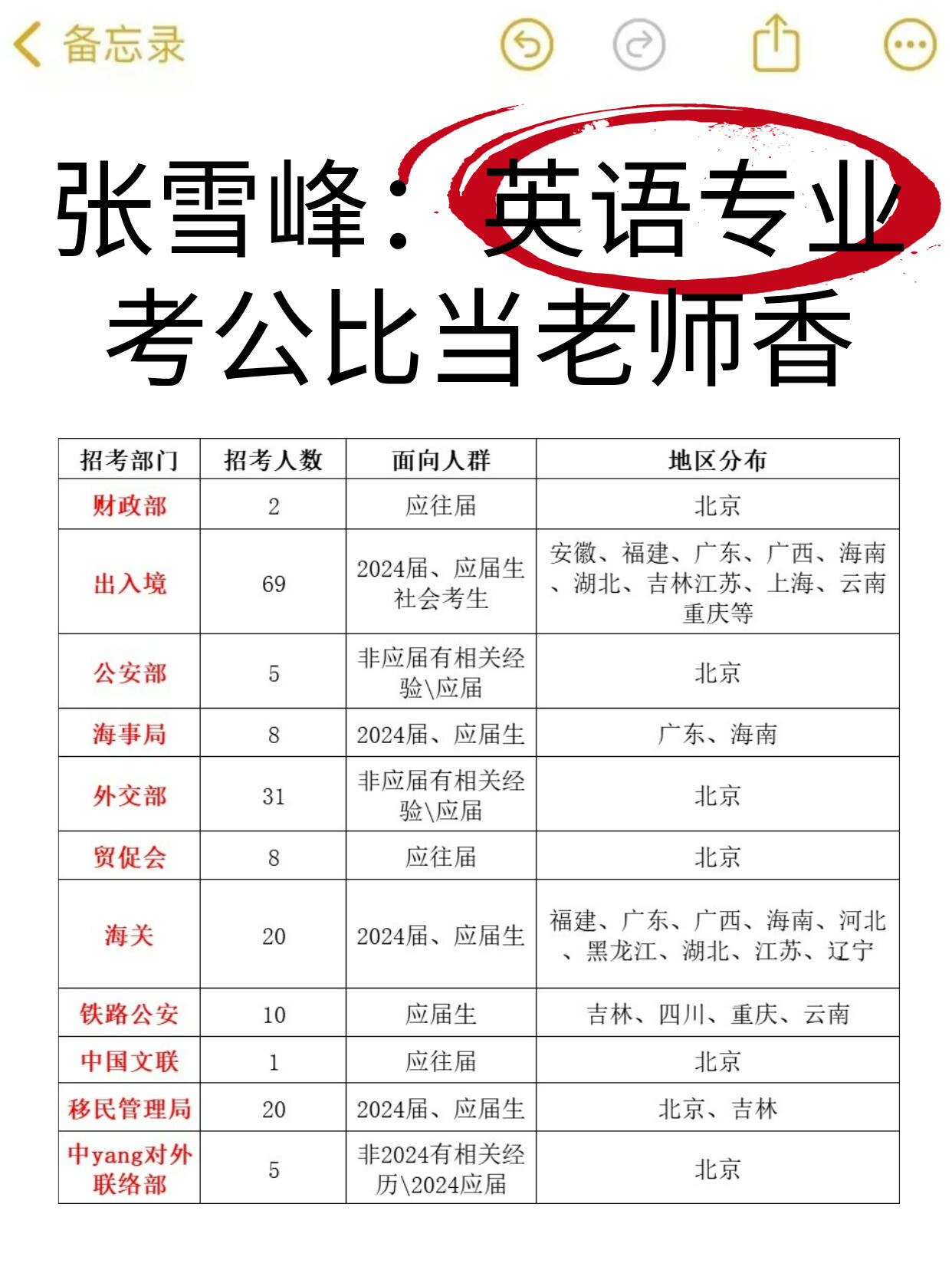 英语专业可以当老师吗(读英语专业可以当老师吗)