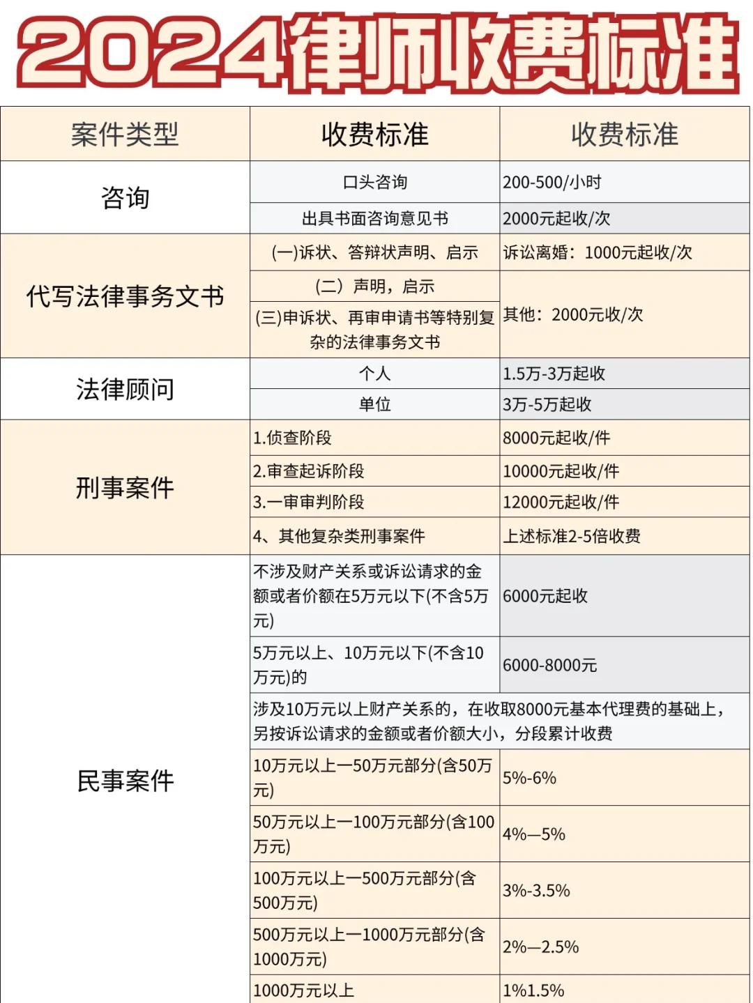 江苏省律师收费标准2022(2021年江苏省律师收费标准)