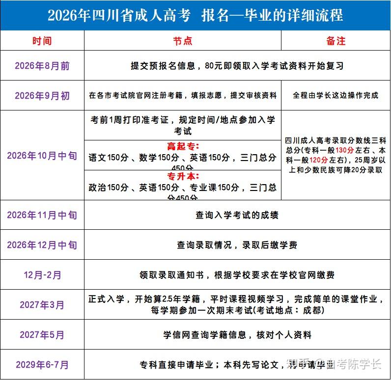 专升本函授是什么意思(专升本函授本科什么意思)