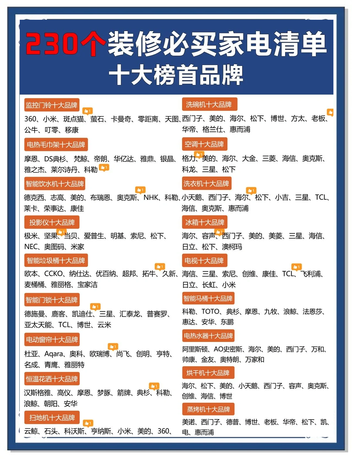 全屋定制十大名牌排行2022(全屋定制十大名牌排行2022年)