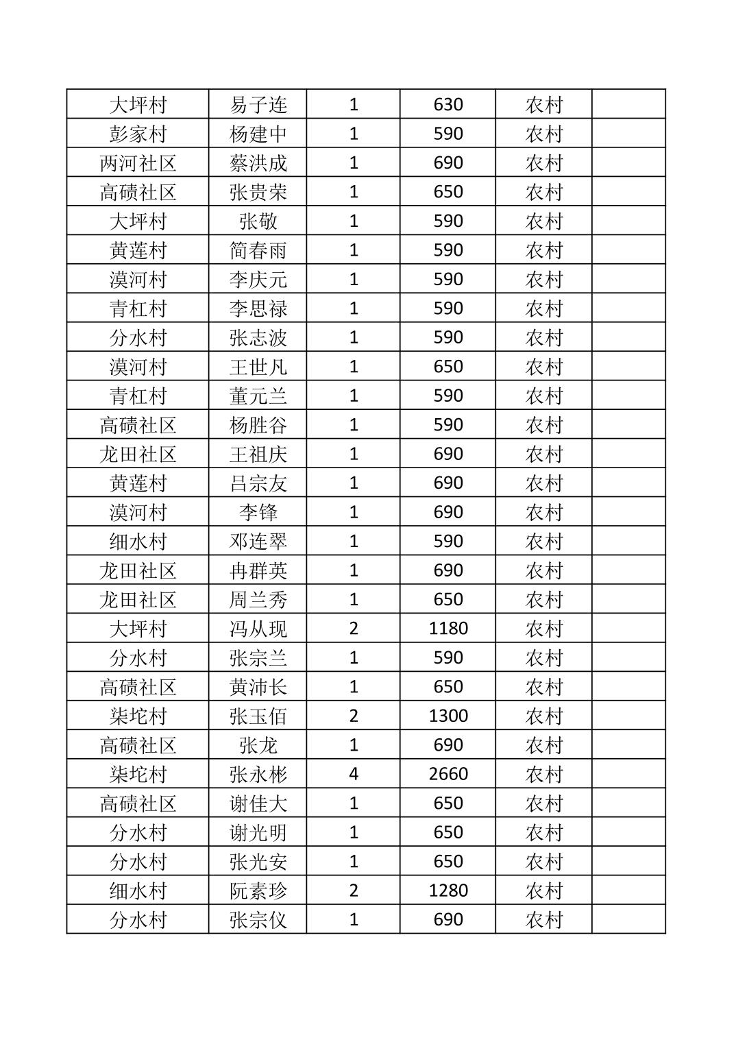 农村低保户2022年政策(2021年农村低保户的政策是啥)