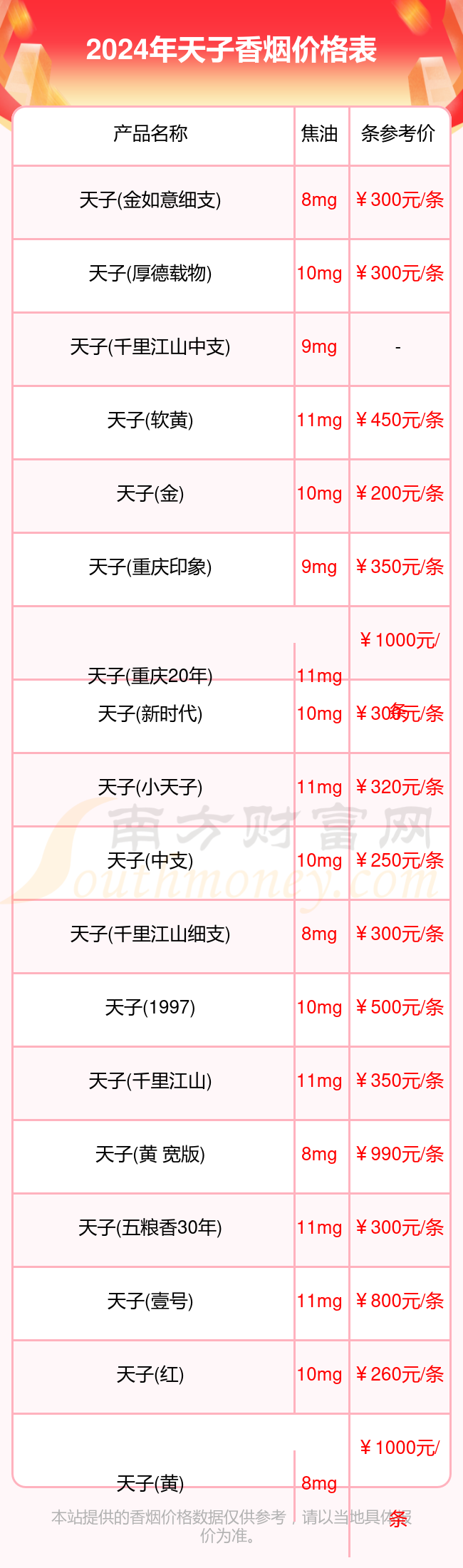 天子香烟价格表图(天子香烟价格表图大全 整条)