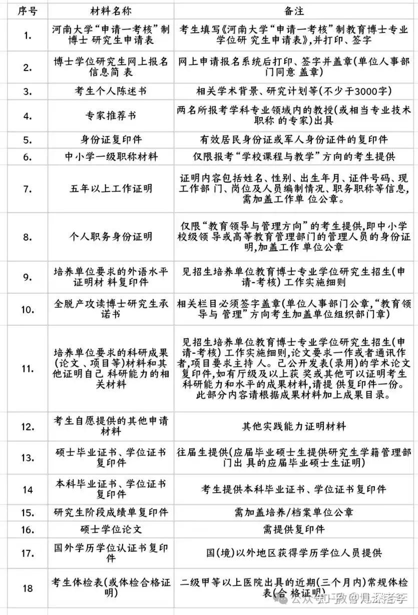 国内读博士需要什么条件(国内读博士需要什么条件呢)
