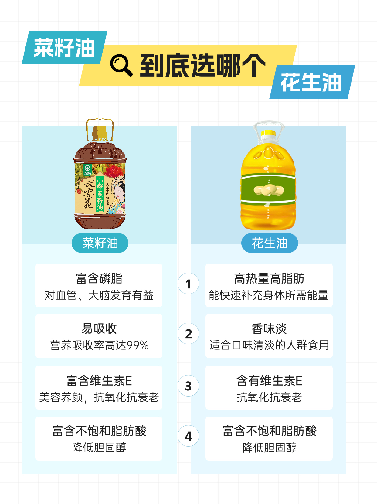 葵花籽油和花生油哪个更健康(葵花籽油和花生油哪个更健康?高温烹饪时用哪种更合适?)