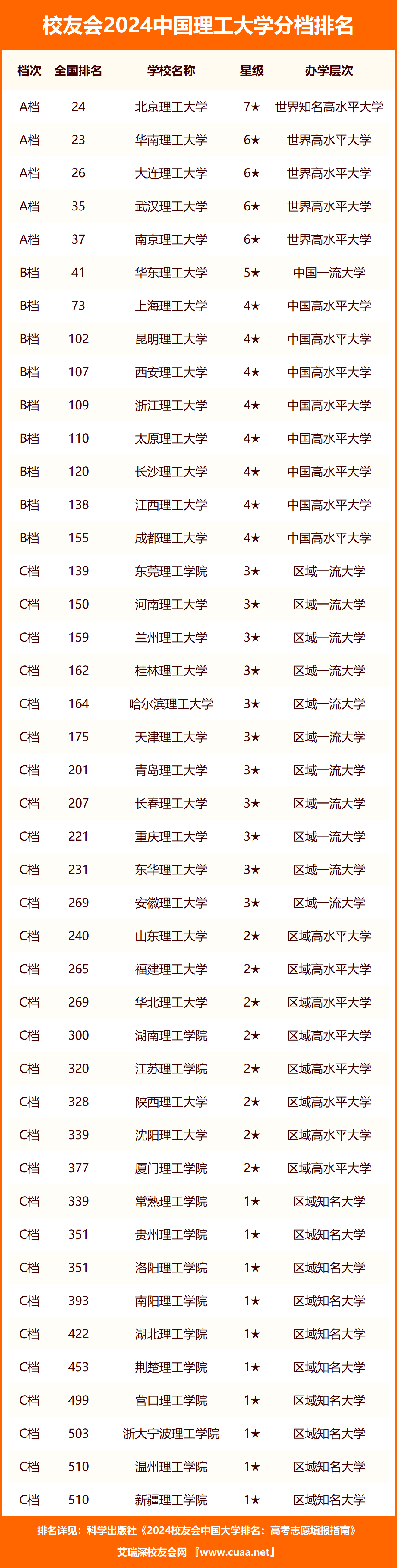 理科大学推荐(理科大学推荐一本)