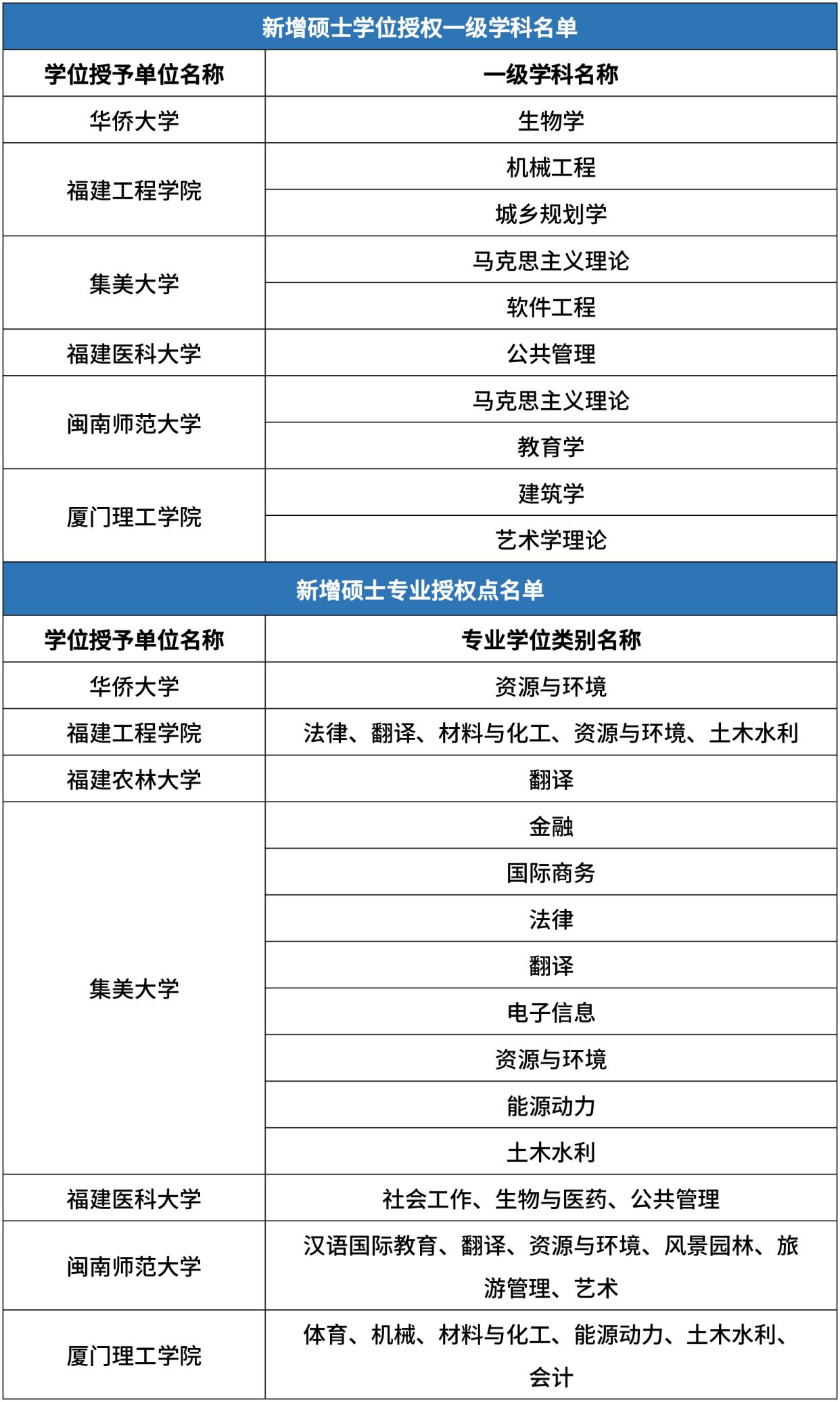 双硕士学位怎么考(双硕士学位怎么考公务员)
