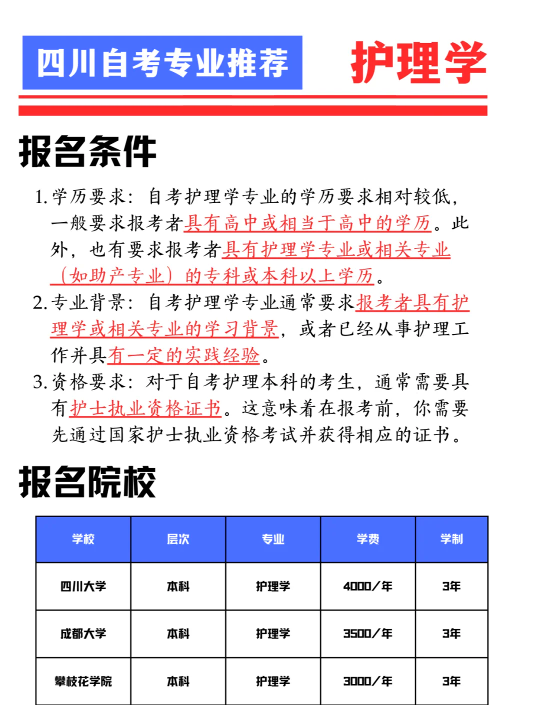 在职护理研究生考哪些科目(在职研究生护理专业报考条件)