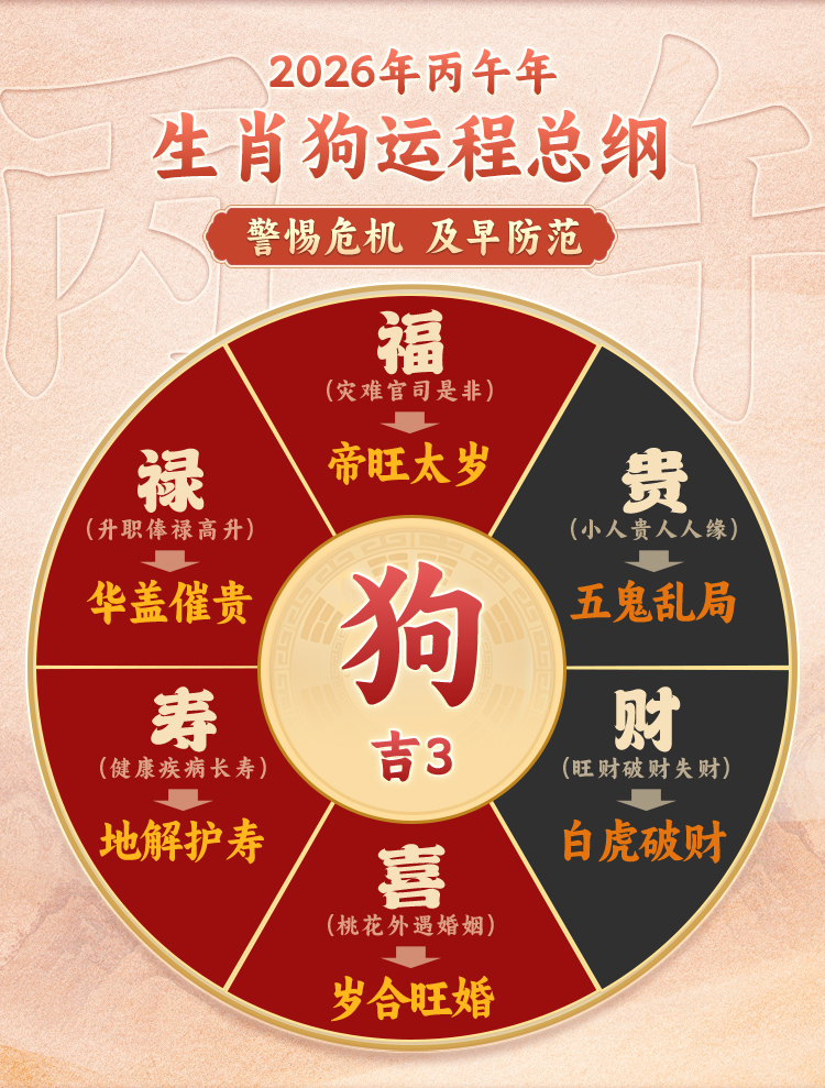 生肖狗今日运势(生肖狗今日运势查询)