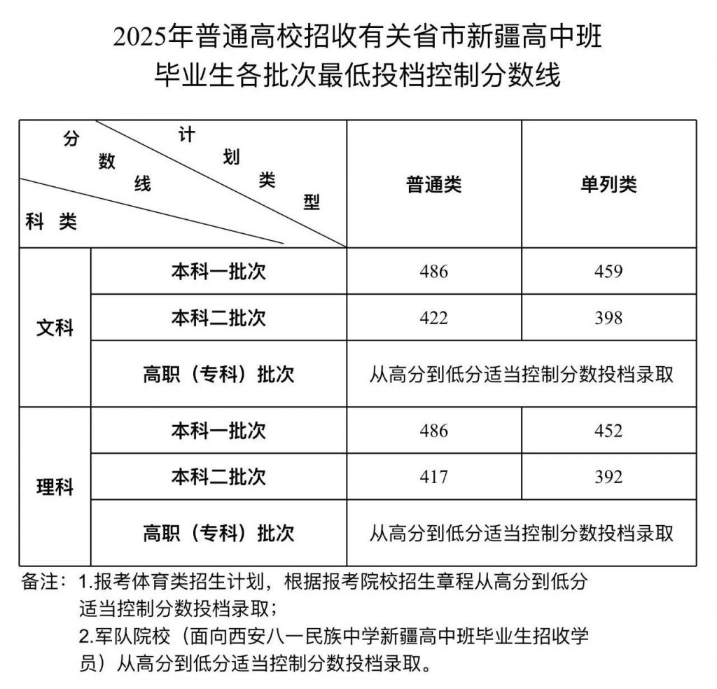 新疆成人高考(新疆成人高考报名系统注册)