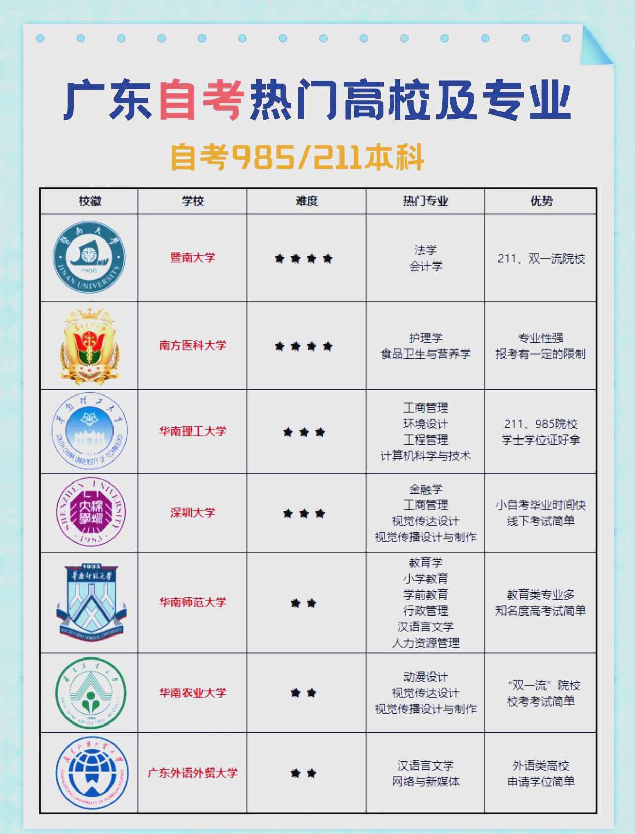 广东地区mba院校选择(广东mba院校排名及费用)
