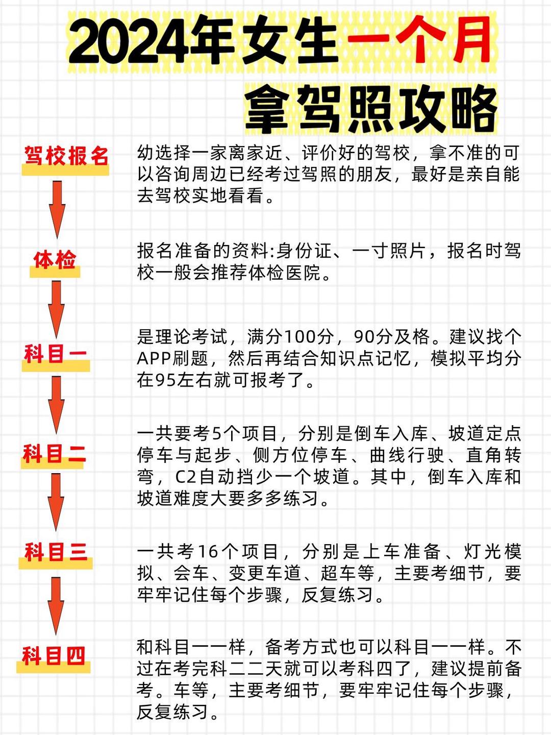 2022年考驾照新规定(2021年考驾照的新规定)
