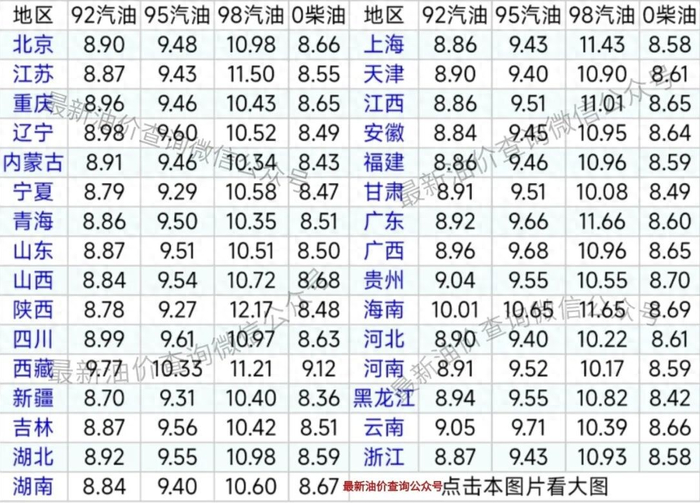 安徽油价92号汽油(安徽油价92号汽油今天实时消息)