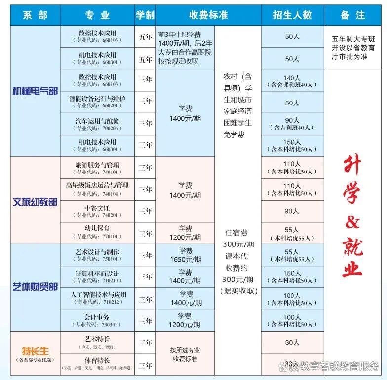 中专上几年学才能毕业的简单介绍