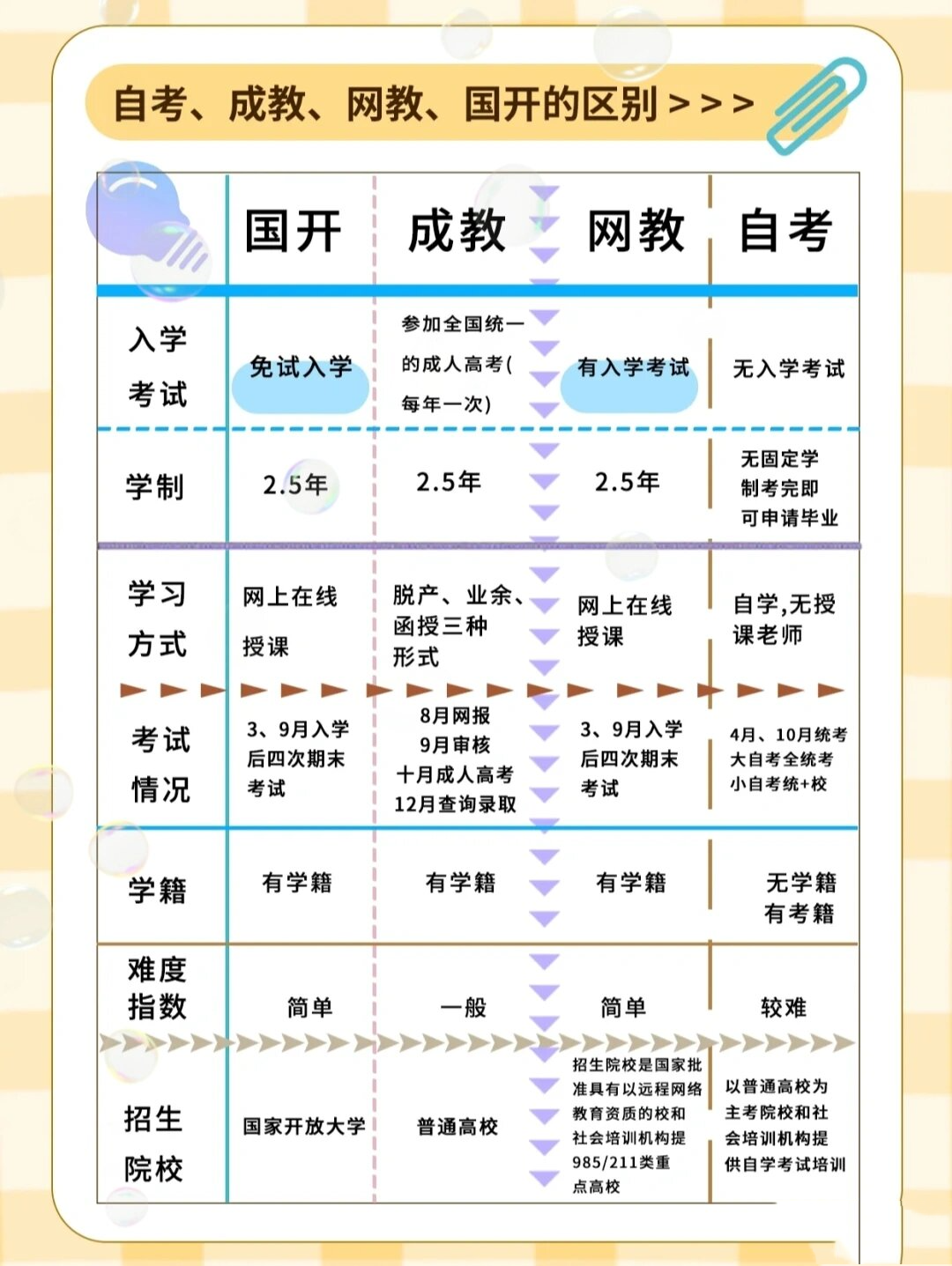 成人高考和函授有什么区别(成人高考和函授有什么区别?)