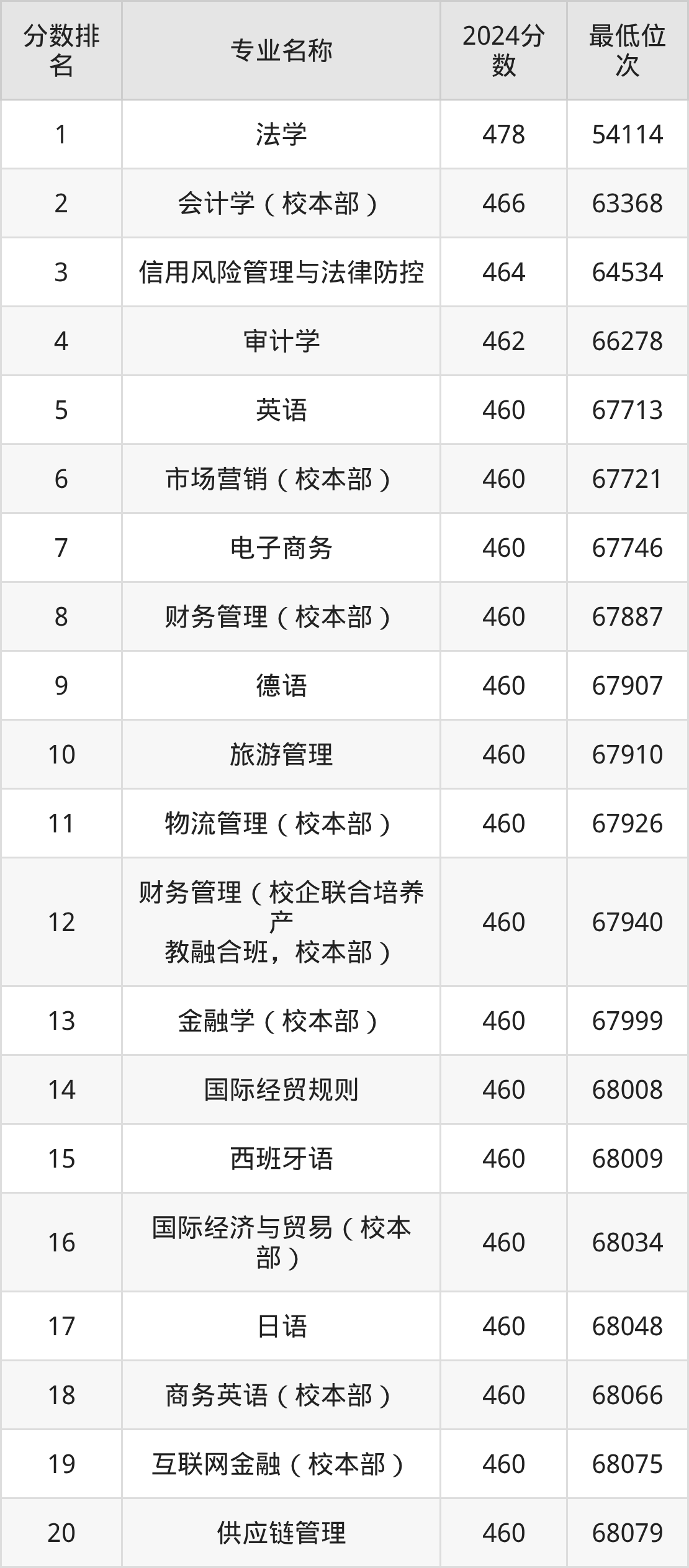 商学院有哪些课程(商学院的课程有用吗)