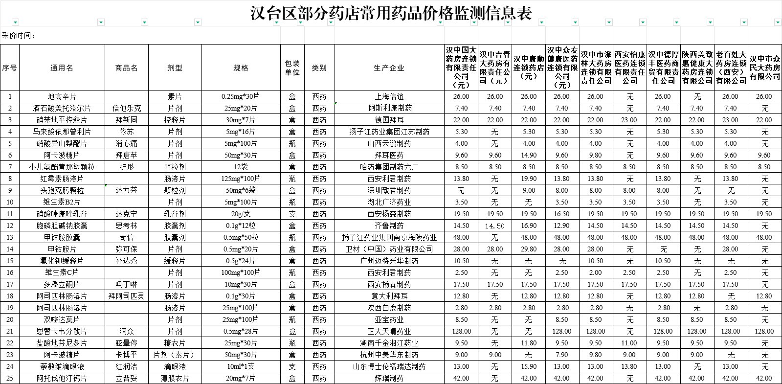 中药材价格一览表2022查询(中药材价格一览表2022查询最新)