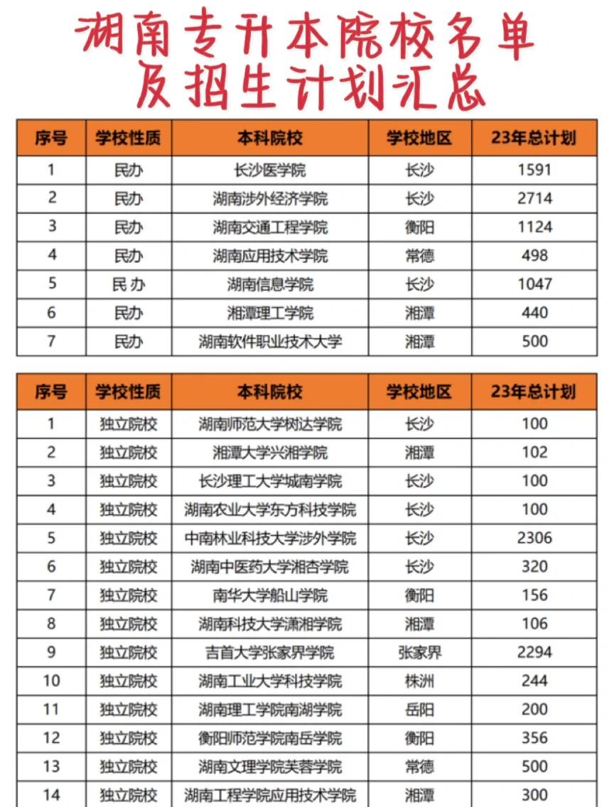 专升本机构排名(沈阳专升本机构排名)