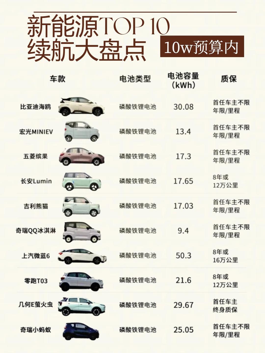 电动车十大品牌排行(电动车十大名牌排名及价格)