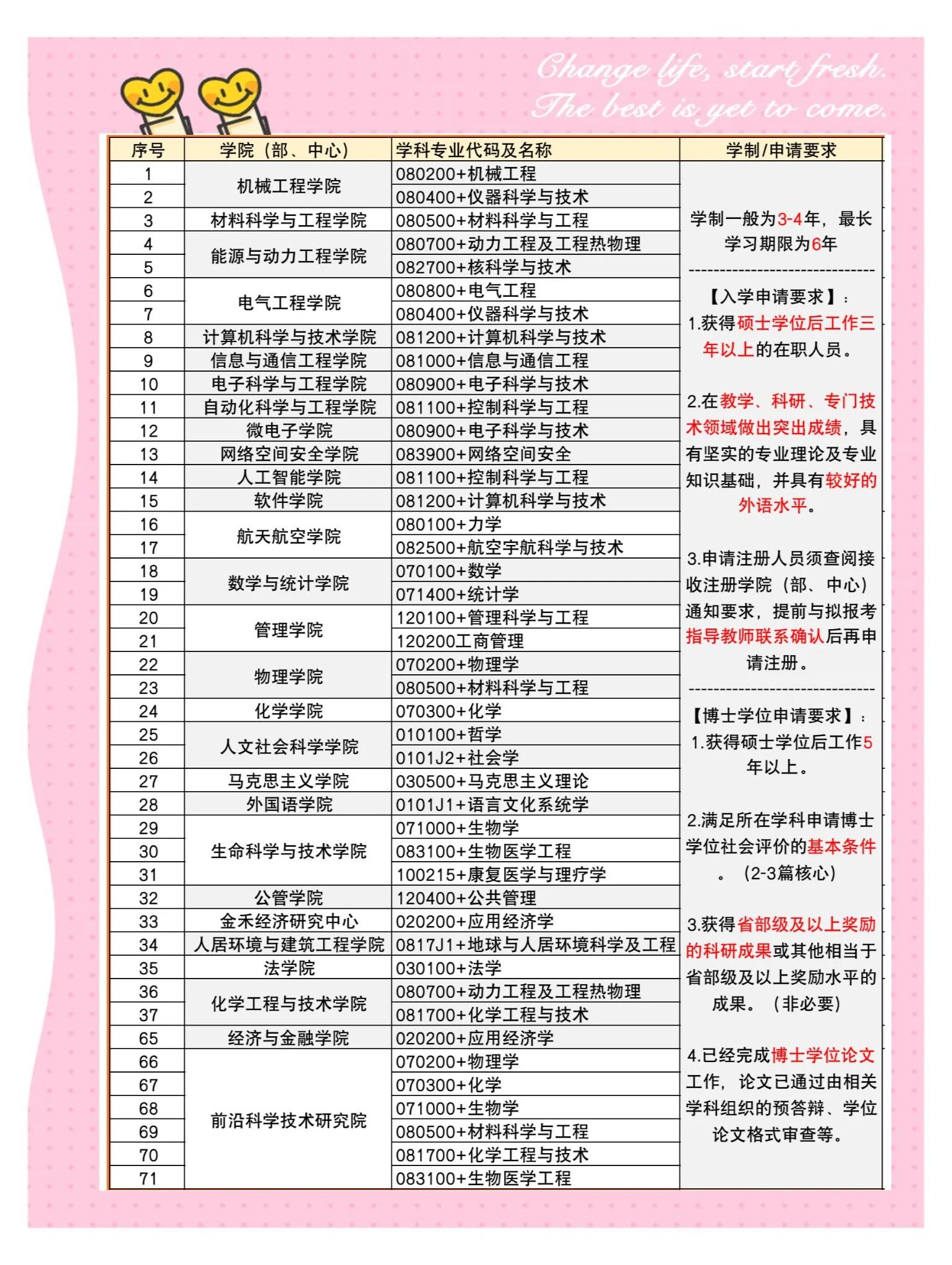 哪些学校有在职博士(哪些高校招收在职博士)