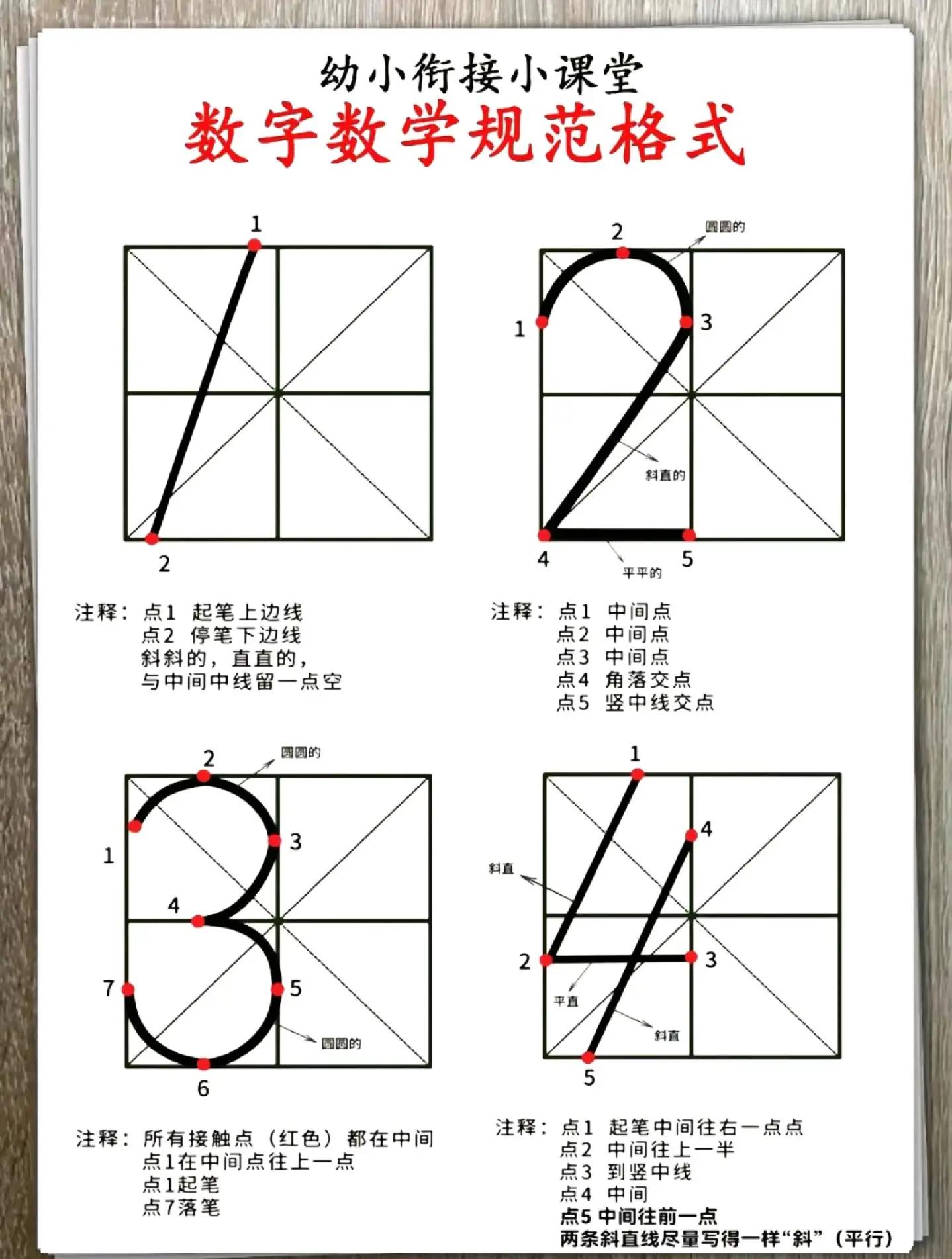 零的笔顺(零的笔顺怎么写)