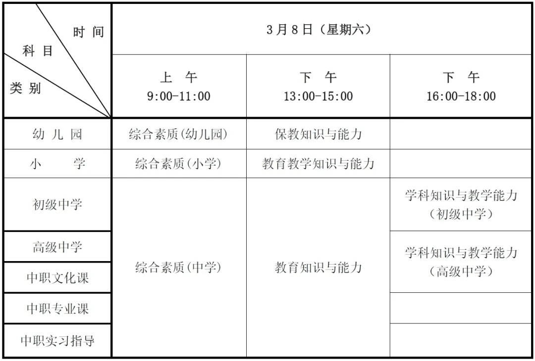 现在专科还能考小学教师资格证吗(现在专科还能考小学教师资格证吗知乎)