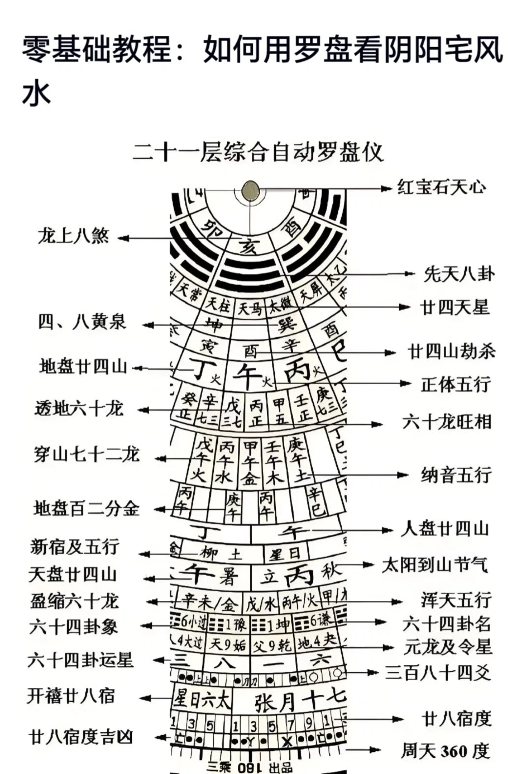 阴宅风水图解大全(阴宅风水图解大全 步骤)