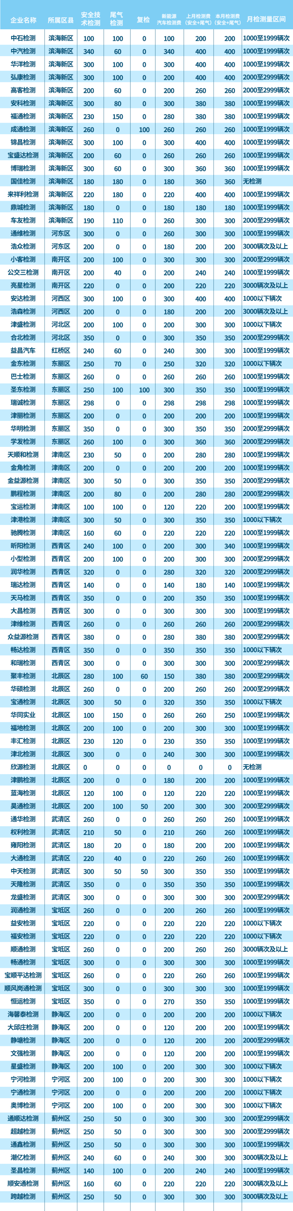 审车费用多少钱2022(审车费用多少钱2022年)