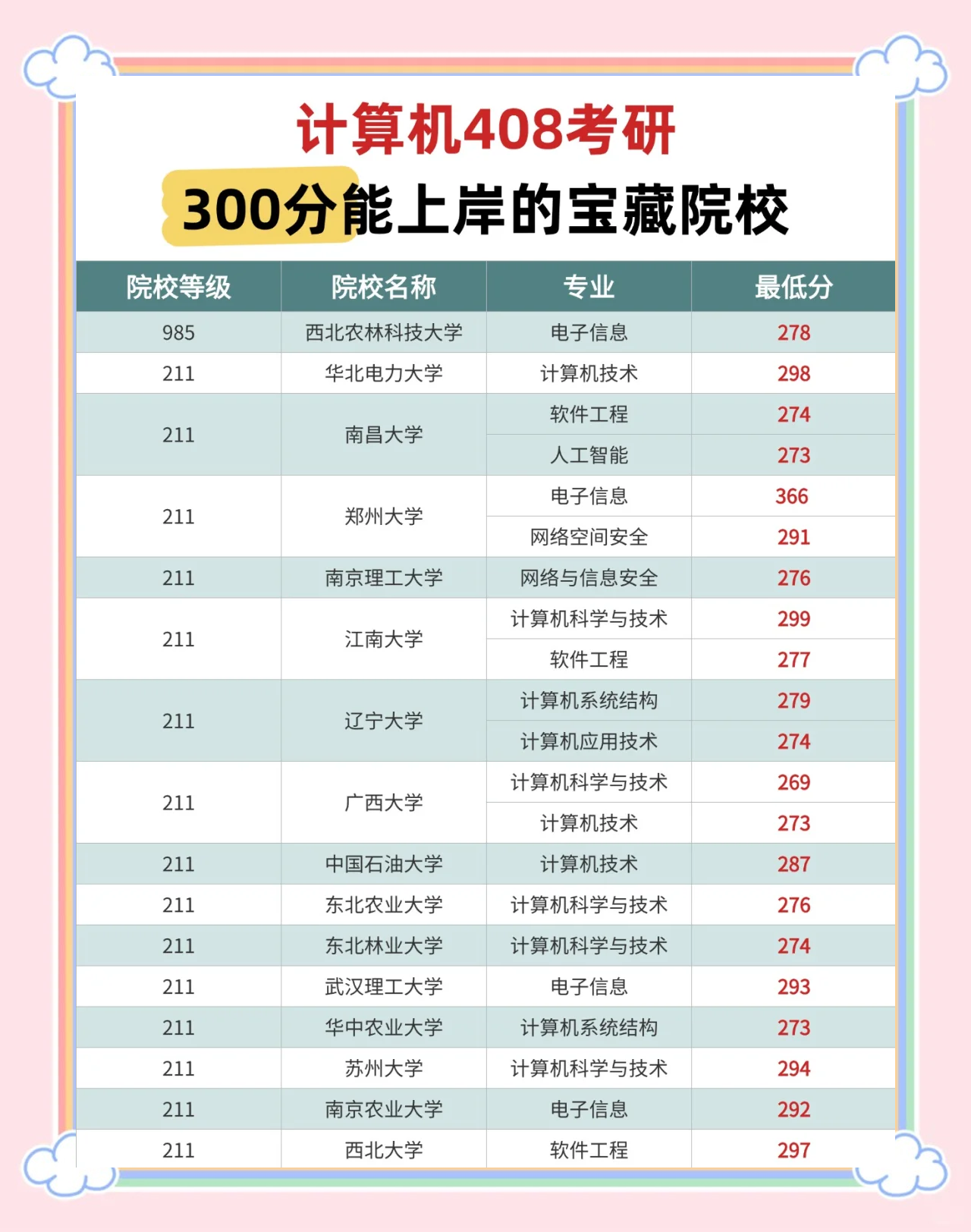 社会学考研考哪些科目(社会学考研考哪些科目内容)