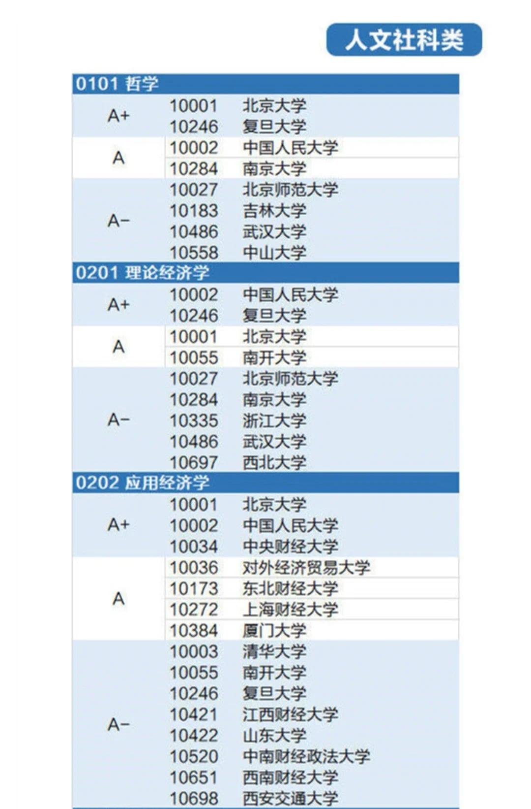 十三大学科门类有哪些(十三大学科门类大学排行榜)