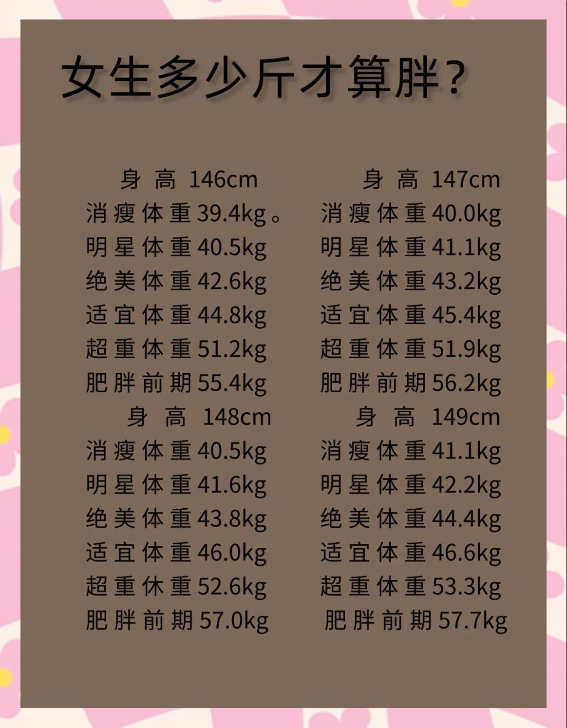 女性标准体重对照表2022(女性标准体重对照表有年龄区分吗)