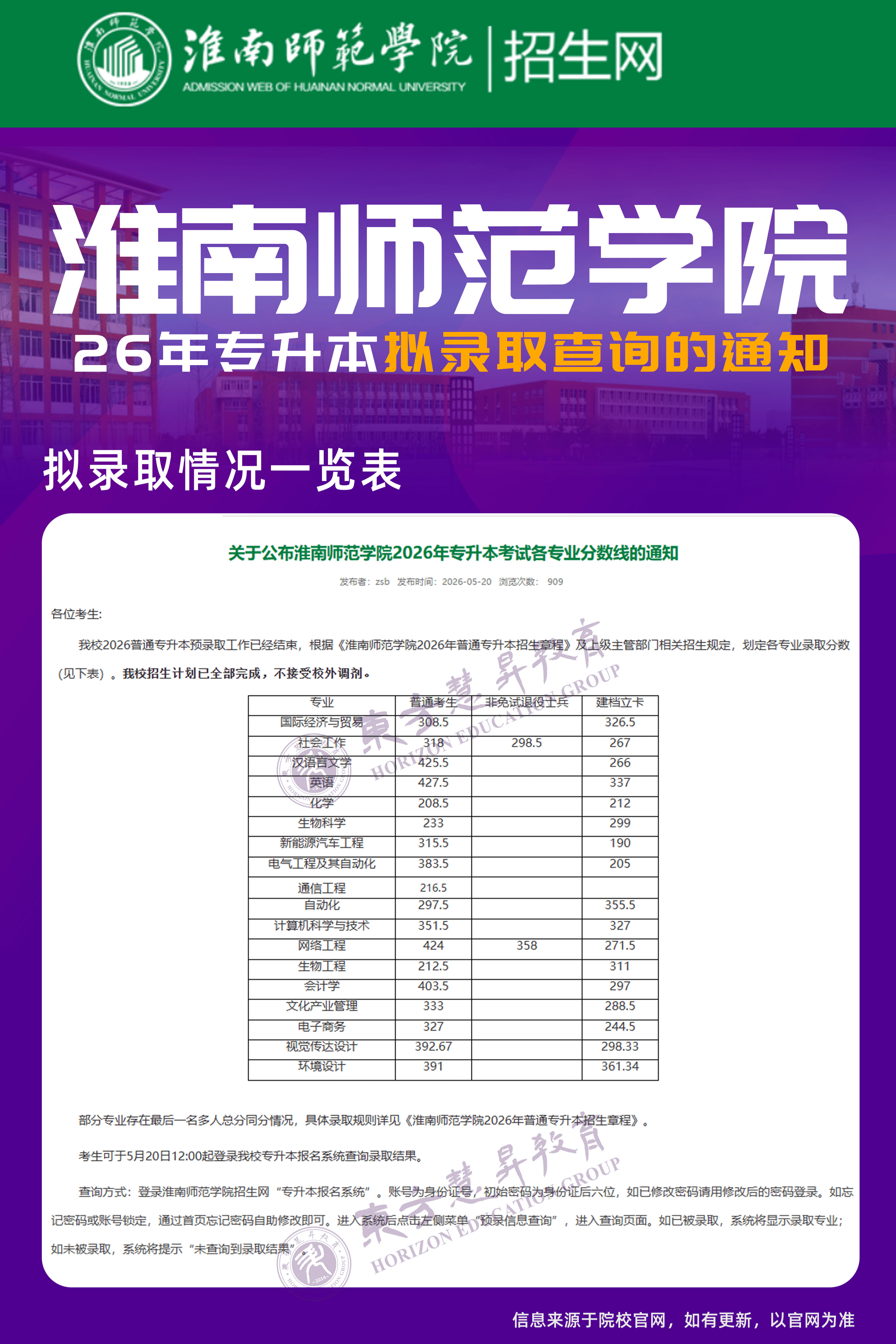 安徽专升本(安徽专升本难度)