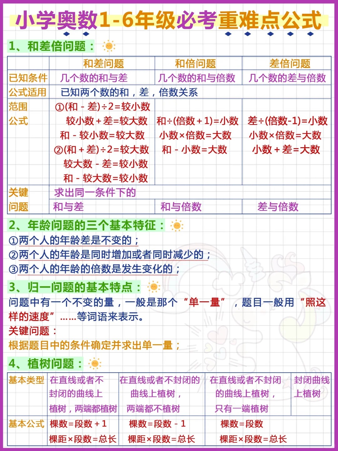离心率秒杀36个公式(离心率秒杀36个公式是什么)