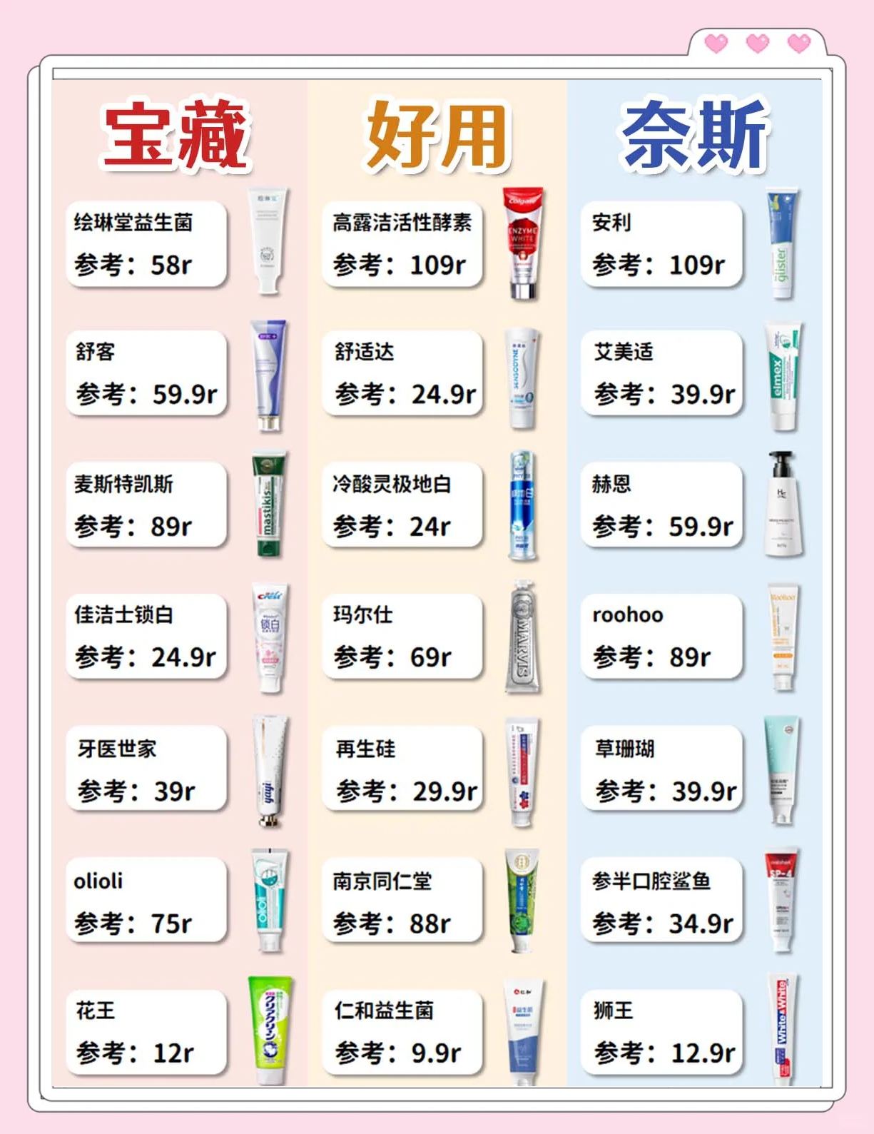 中国牙膏排名前十名(中国牙膏排名前十名企业)