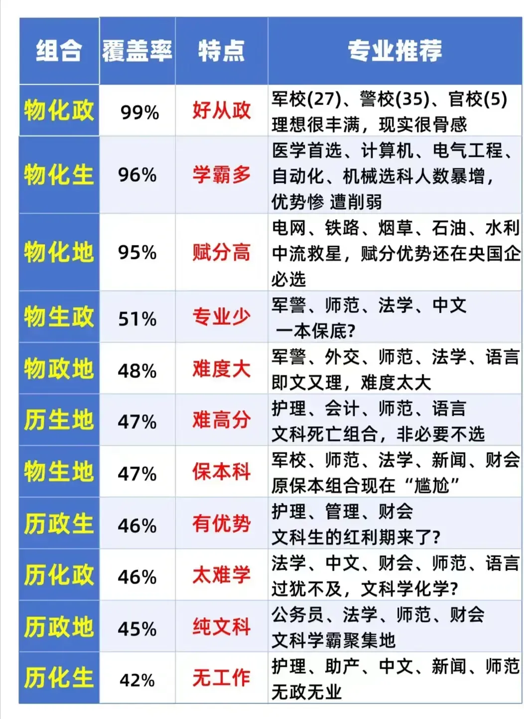 选化生政的女生适合什么专业的简单介绍