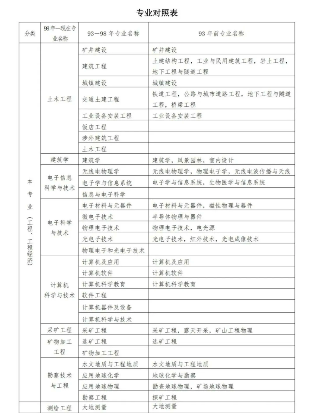 一级建筑师报考条件(一级建筑师报考条件及时间)