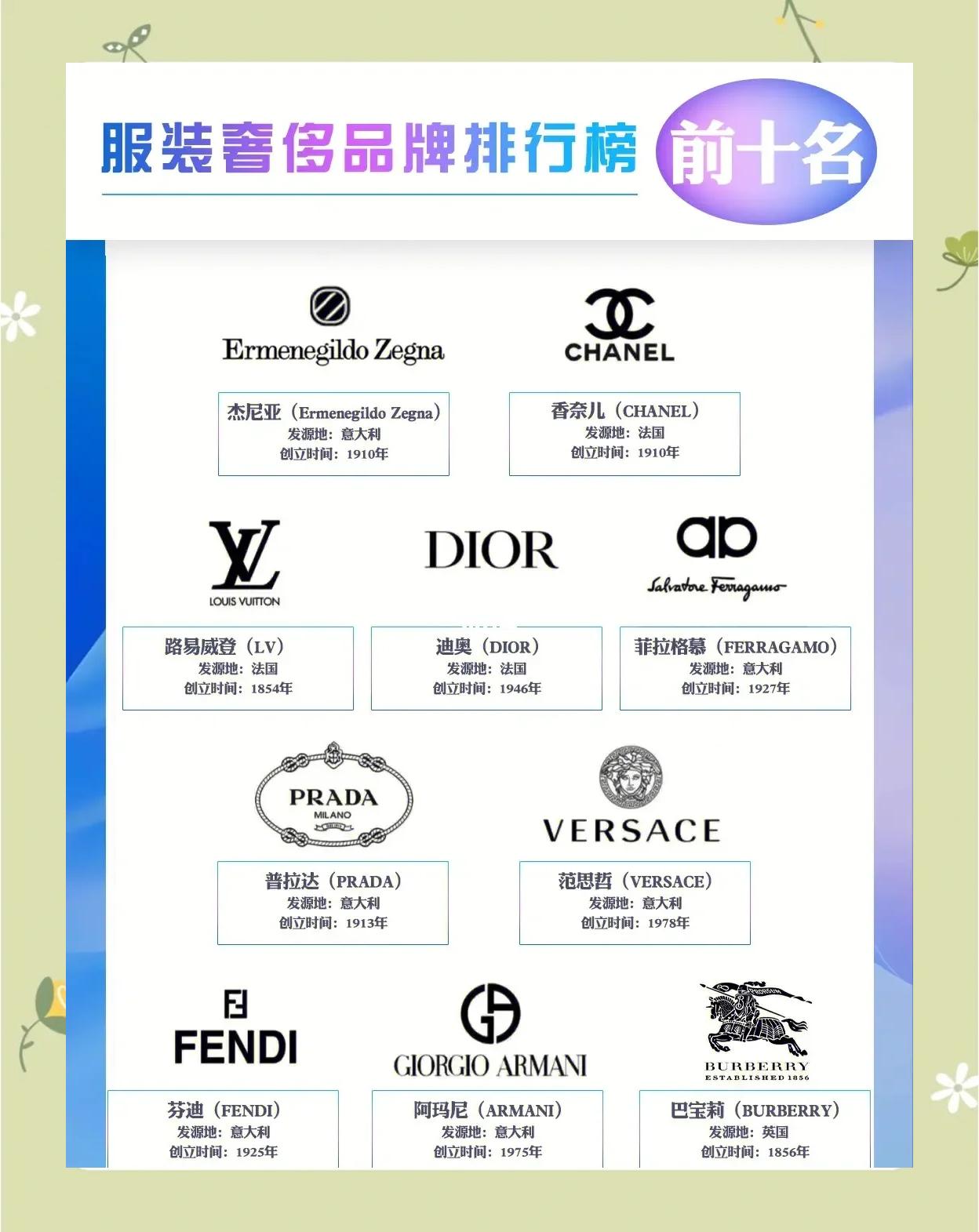十大奢侈品牌(十大奢侈品牌打火机)
