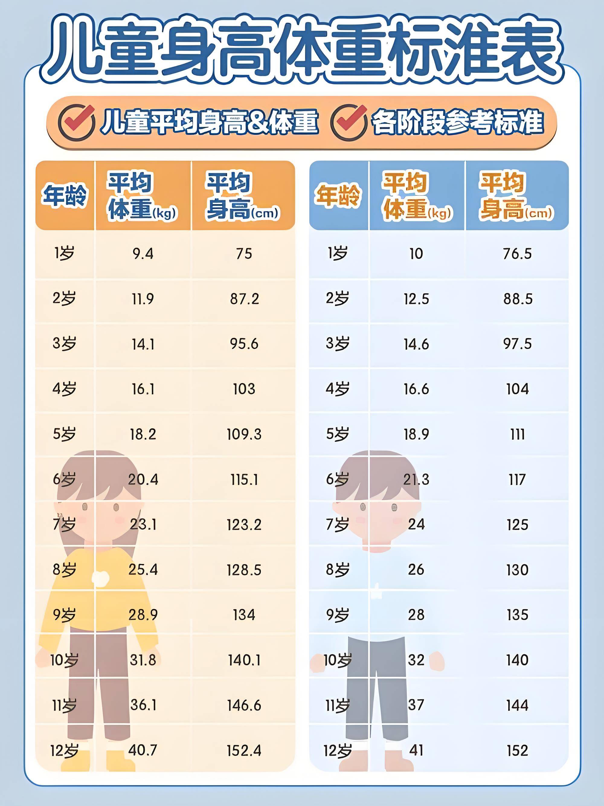男孩女孩身高标准对照表2022(男孩女孩身高标准对照表2022年)