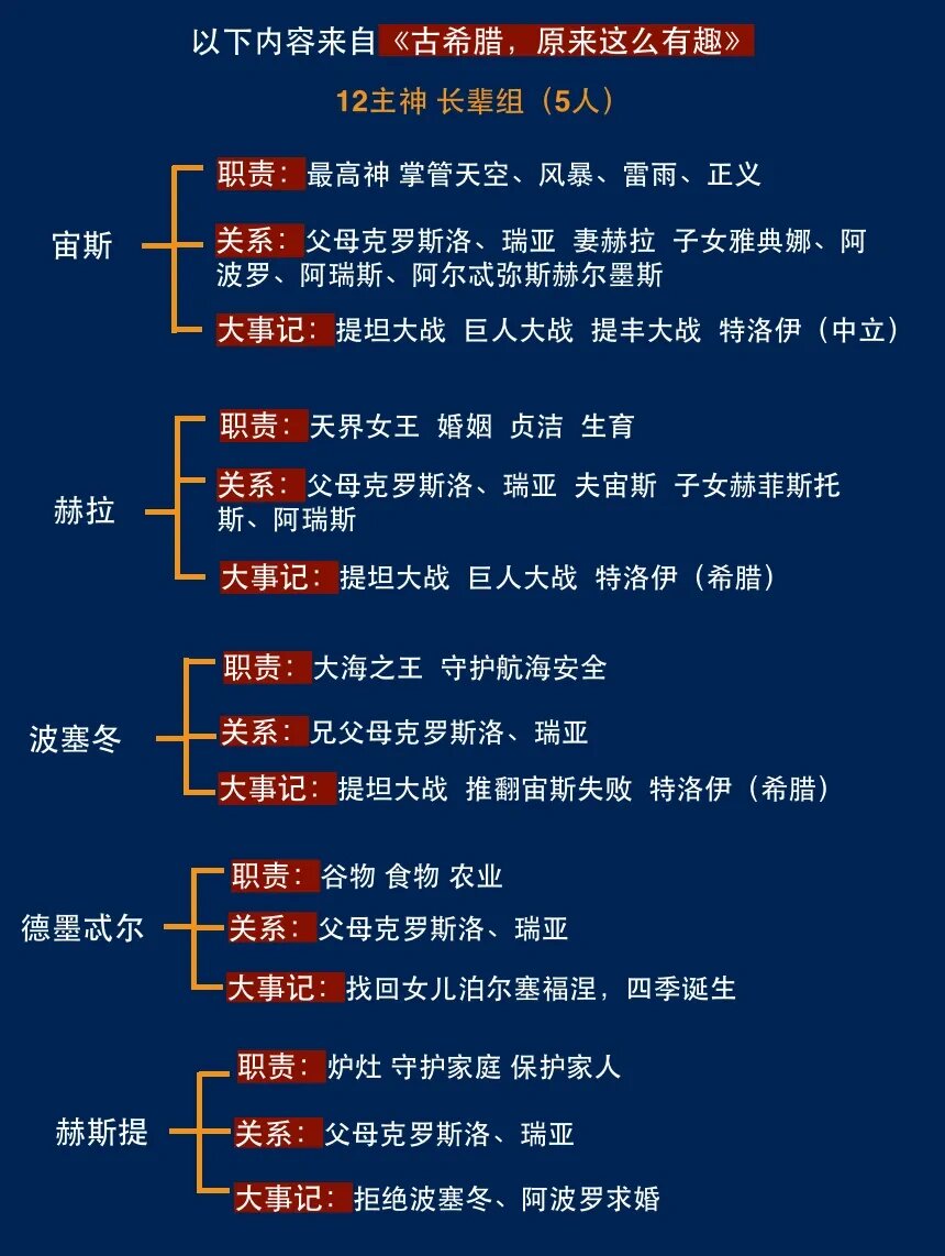 西方三大神话体系(西方三大神话体系由来)