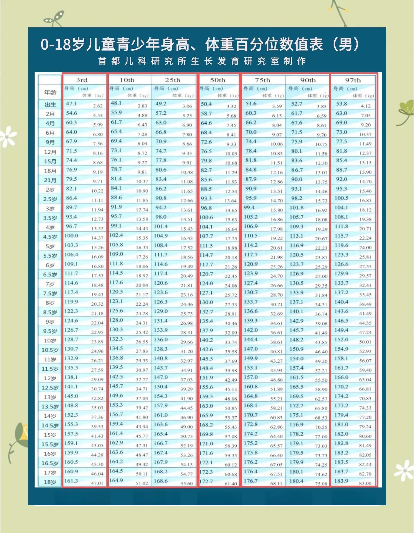 1一18岁身高体重标准表2022年(0一18岁身高体重标准表最新版 新闻)