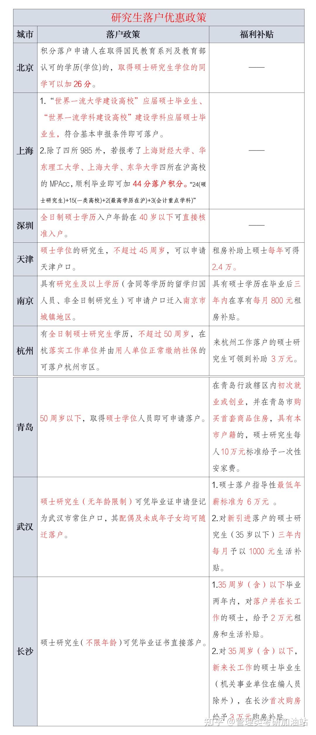 研究生毕业还能再考研究生吗(研究生毕业以后还能再次考研么)